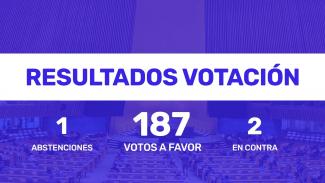 Votación Resolución Cubana ONU 2023